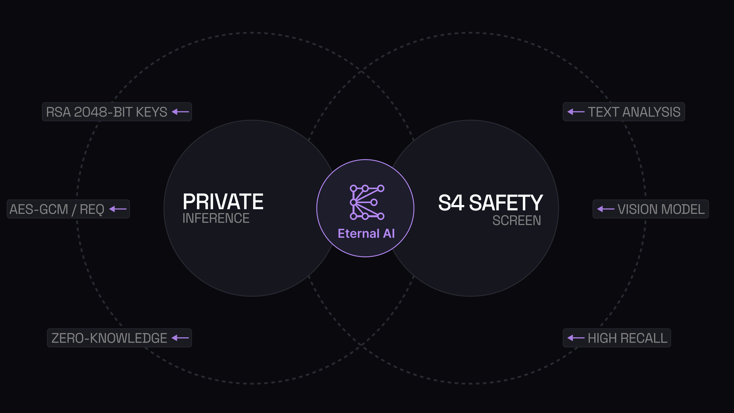 Eternal AI | Privacy